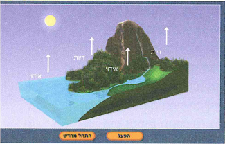 (בספר ארבע תמונות, היעזר במנחה)